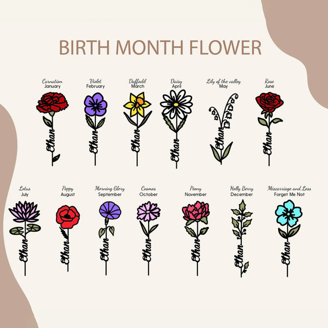 Picture of Personalized Birth Month Flowers Wooden Sign - Custom Grandma's / Mom's Garden with Kids Names - Personalized Best Mother's Day Gift