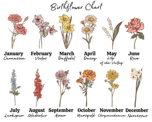 Picture of Custom Birth Flower Frame with Kids Names - Single or 3 Colors Optional - Personalized Mother's Day Gifts for Mom and Grandma